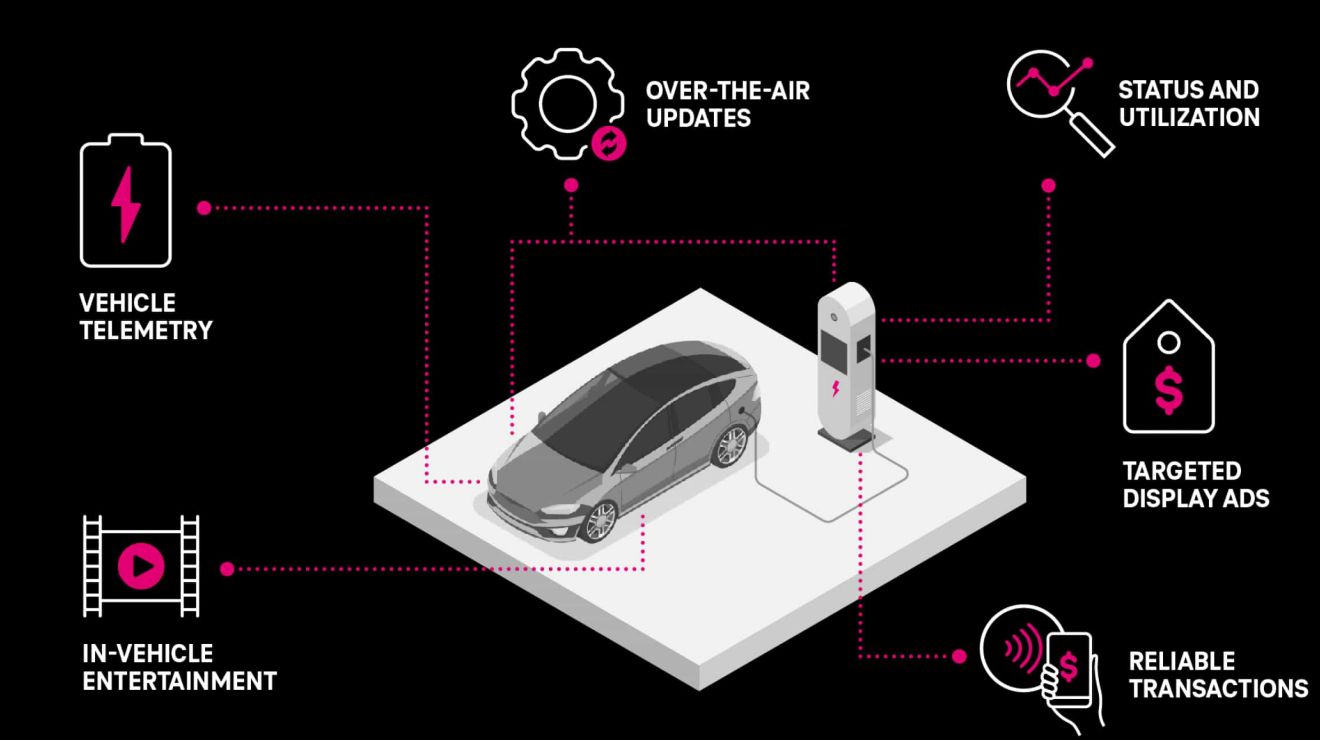 Soluciones para redes de carga de VE TMobile Para Empresas